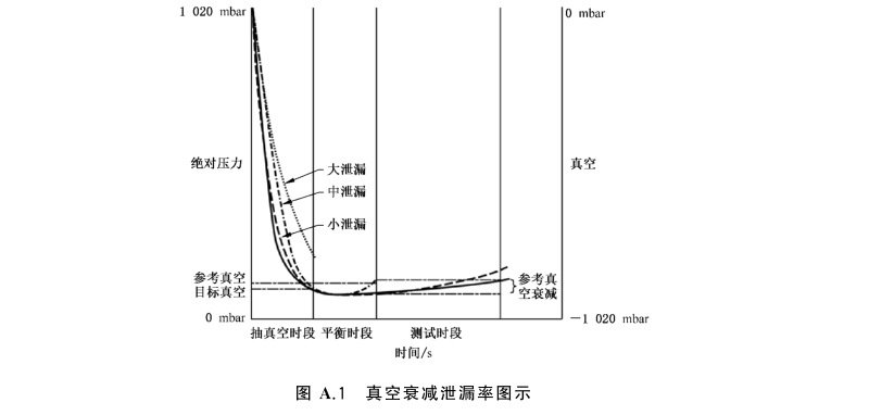 真空衰减法理论图示.png