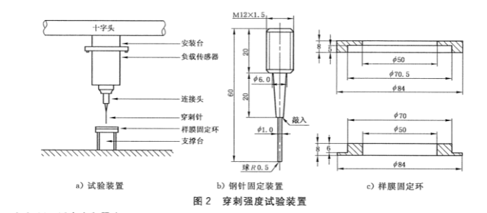 穿刺强度.png