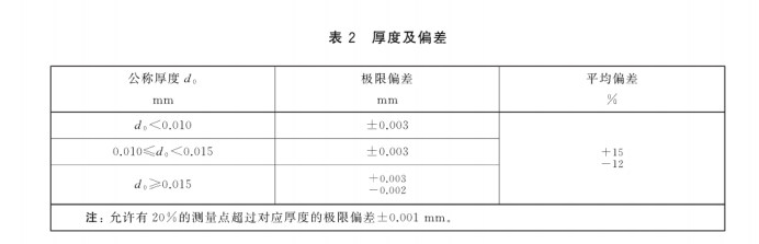 农用膜厚度.png