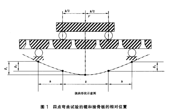 四点弯曲.png