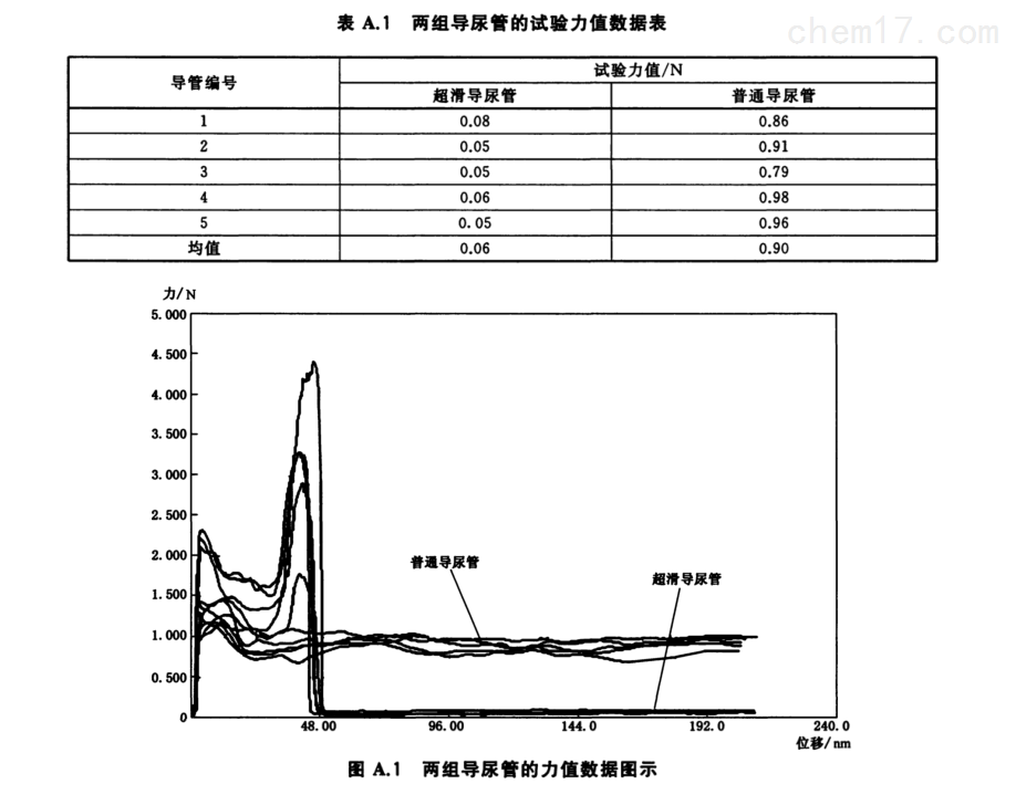 637638635356568757558-导管导丝.png