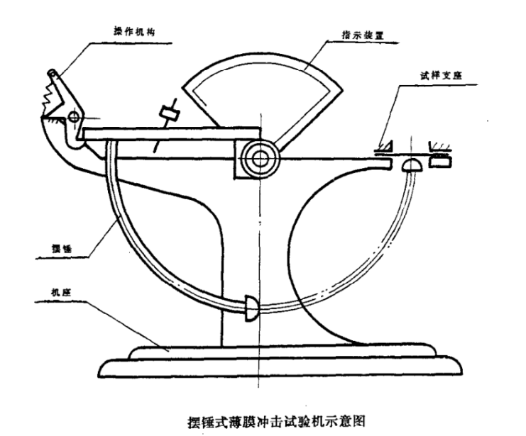 摆锤冲击-1111.jpg